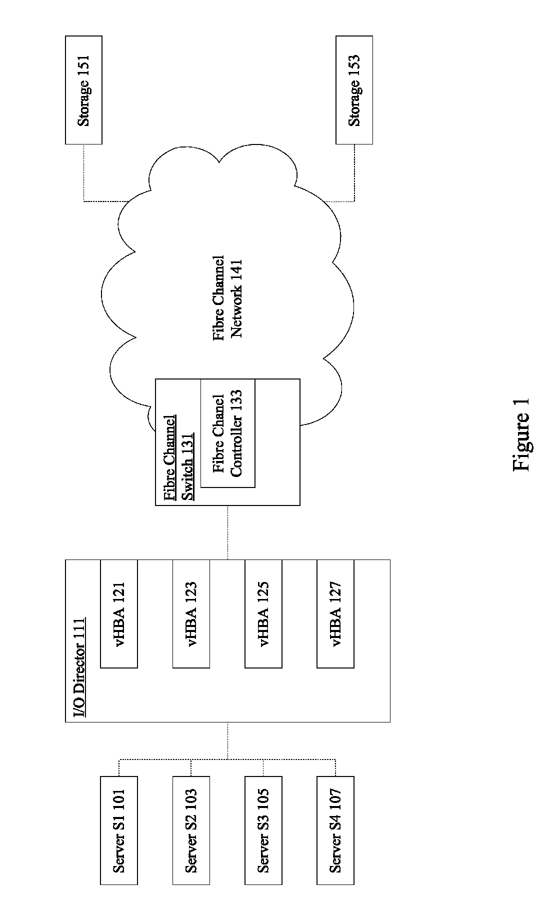 Coalescing change notifications in an I/O virtualization system