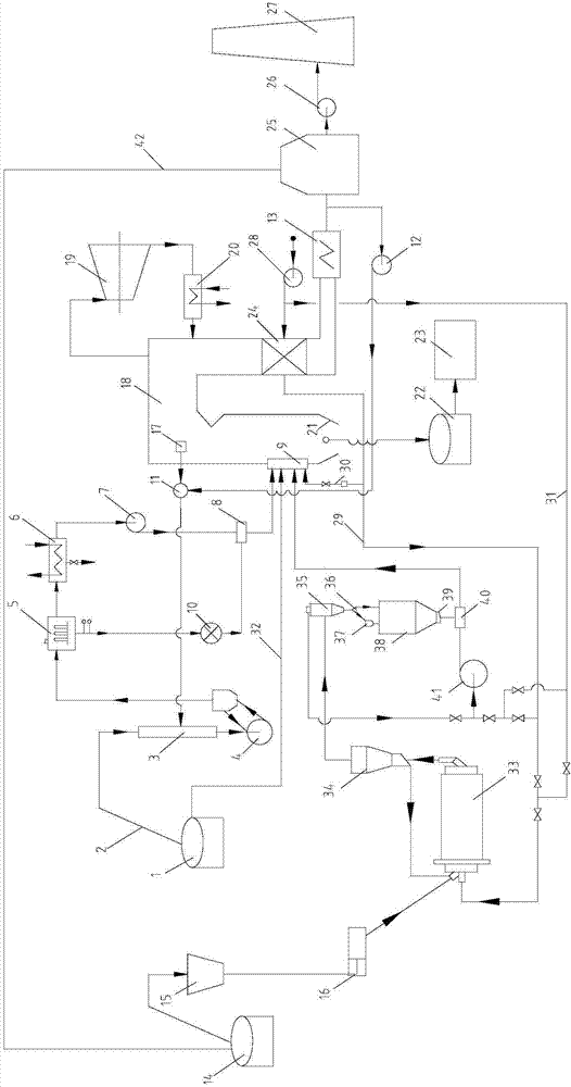 Pulverizing coal and sludge co-combustion environment-friendly power generation system provided with fan mill and air swept mill