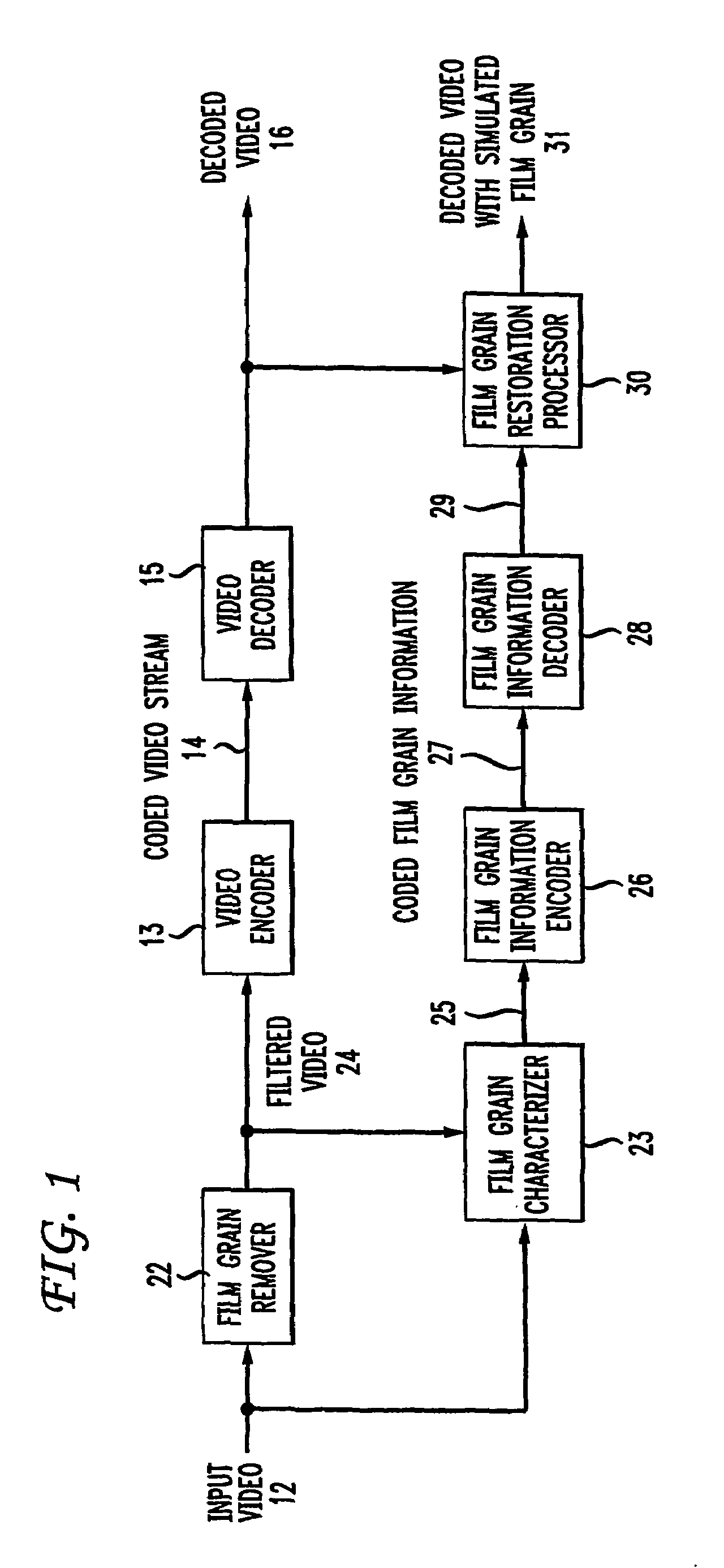 Method and apparatus for representing image granularity by one or more parameters