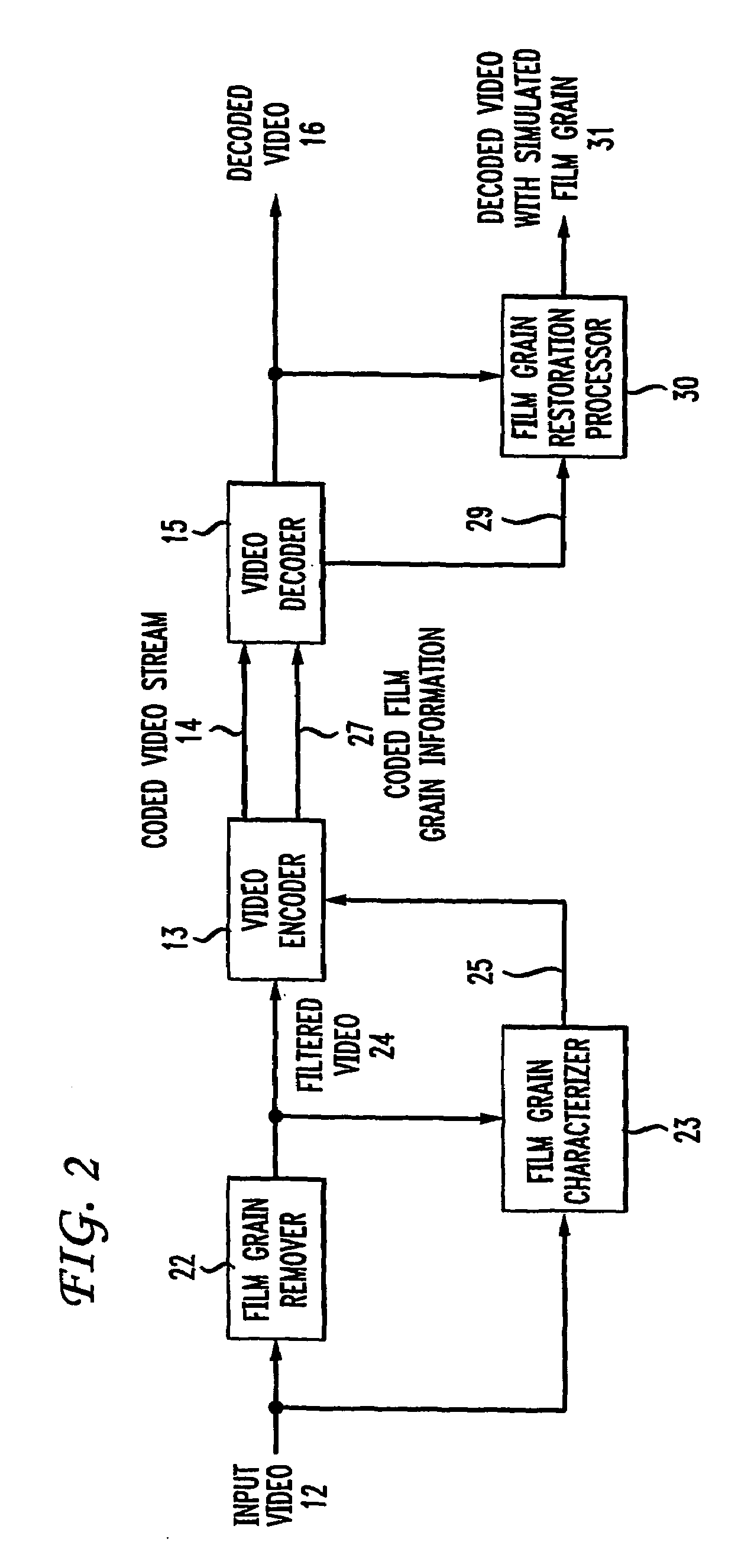 Method and apparatus for representing image granularity by one or more parameters