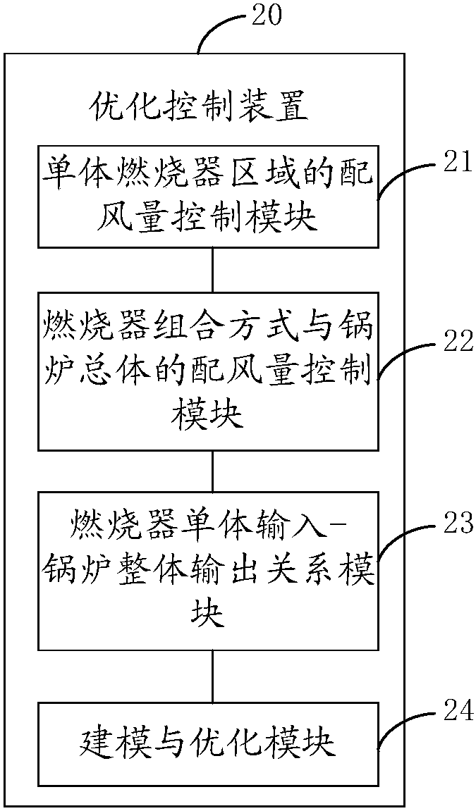 A Control System for Optimal Combustion of a Burner