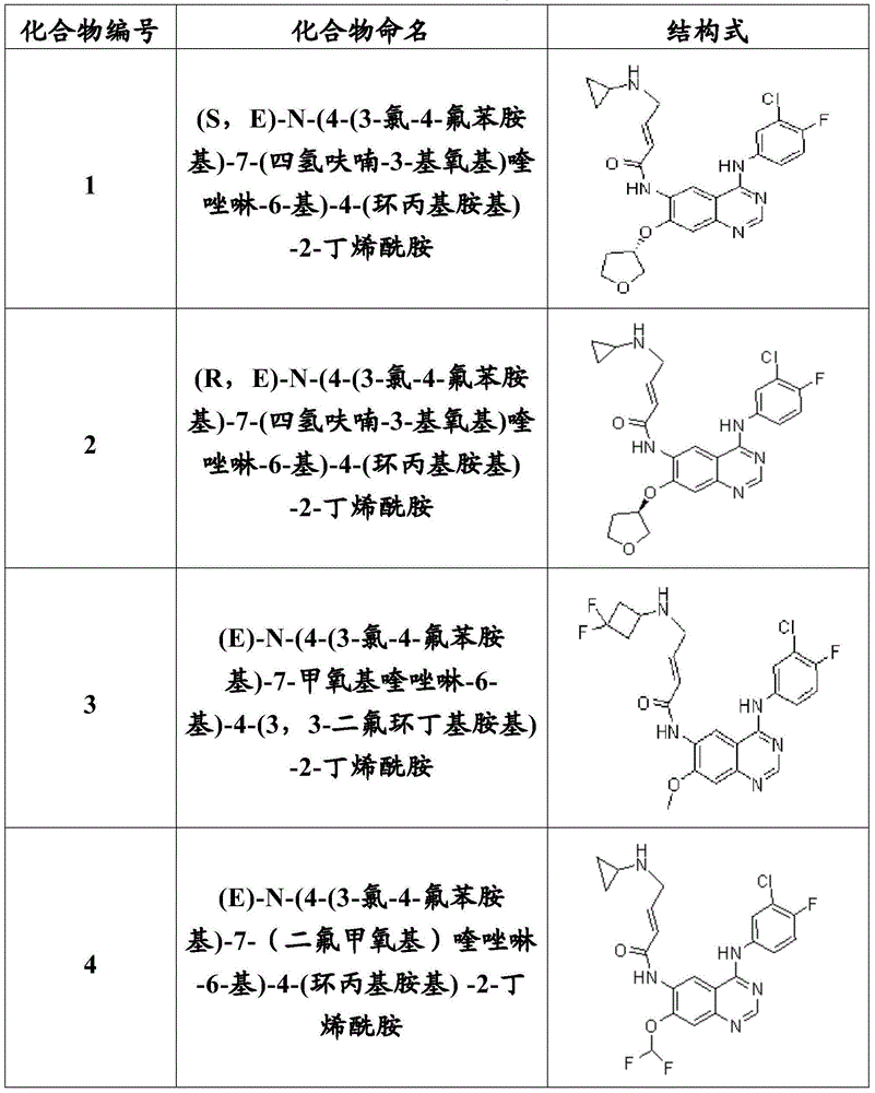 Quinazoline compound, preparation method and application thereof