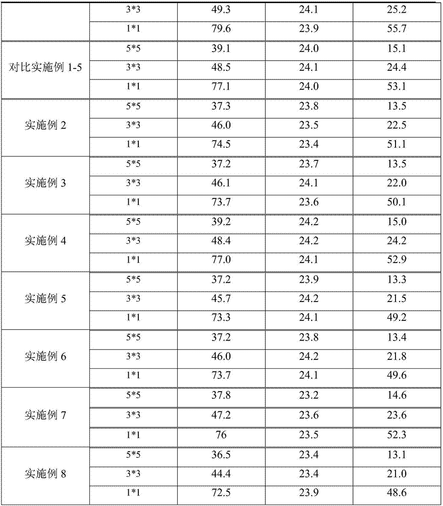 Thermal conduction coating material, thermal conduction coating, and composite heat dissipation film