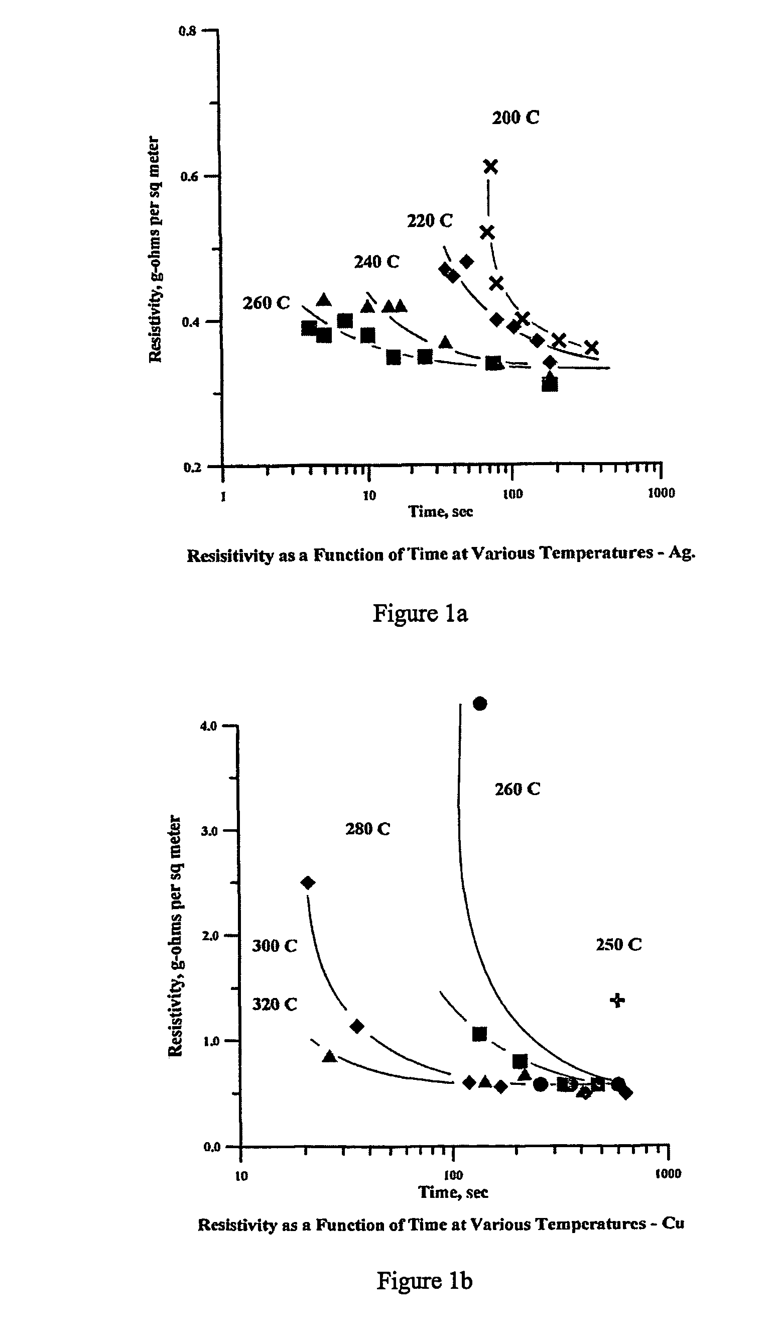 Low temperature method and composition for producing electrical conductors