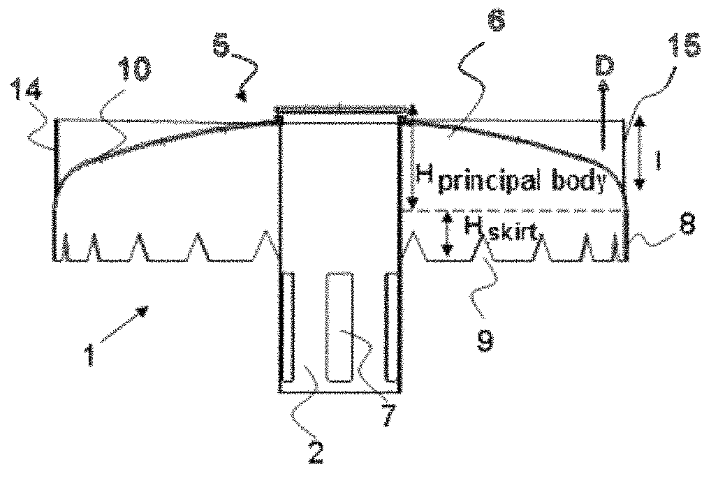 Fluid distribution device