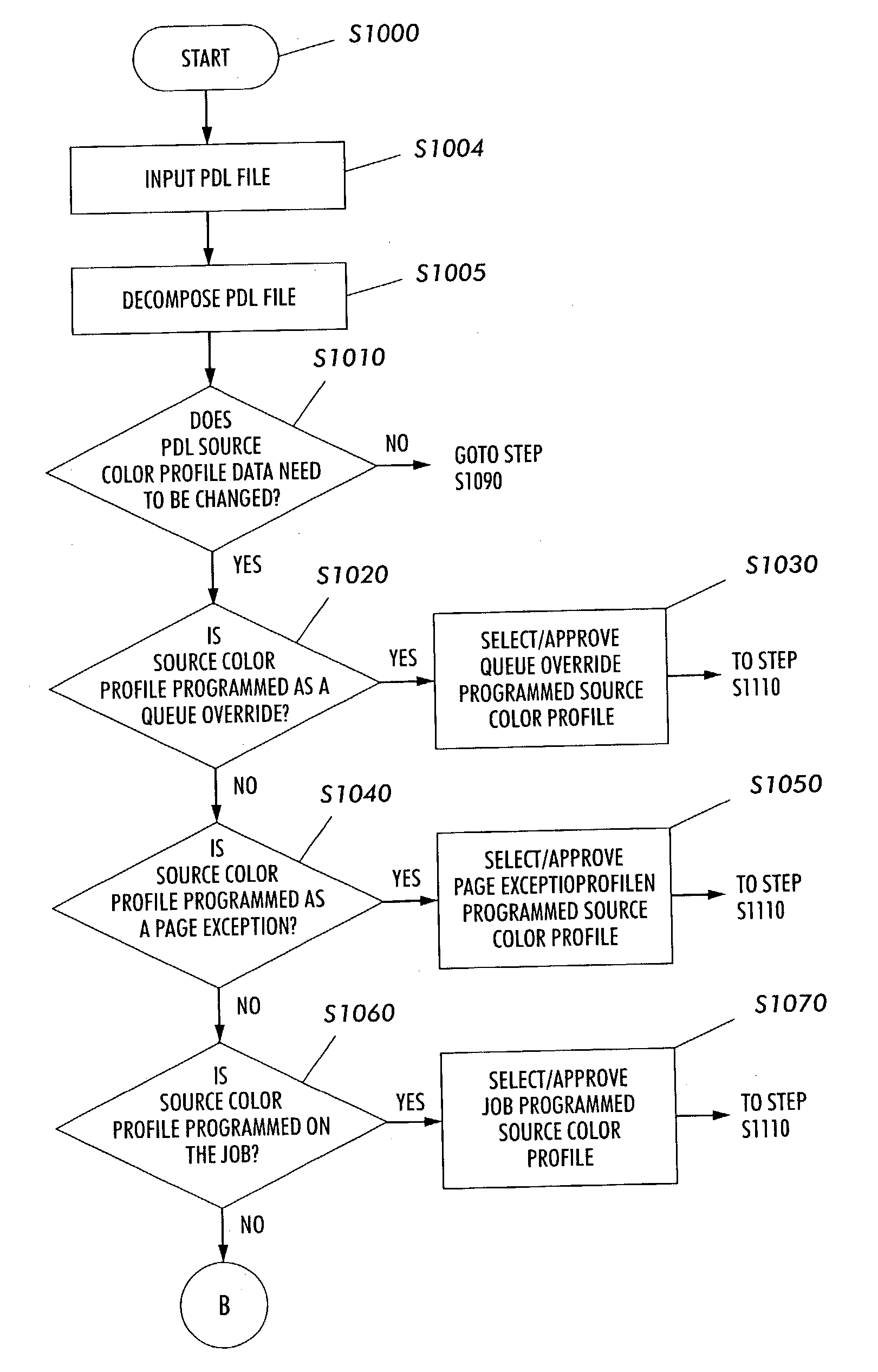 Systems and methods for generating source color space interpretations