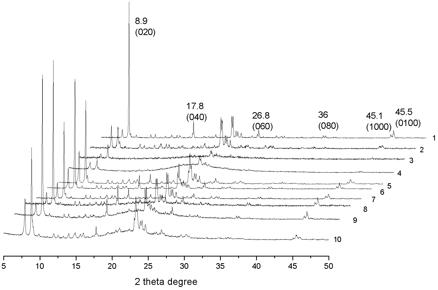 Method for preparing 4-hexene-3-ketone by carrying out dehydration on 4-hydroxy-3-hexanone