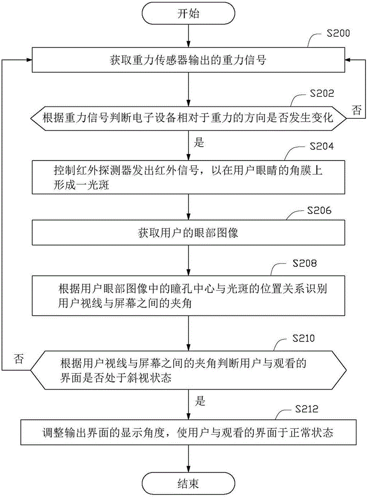 Electronic device and display adjustment method for electronic device