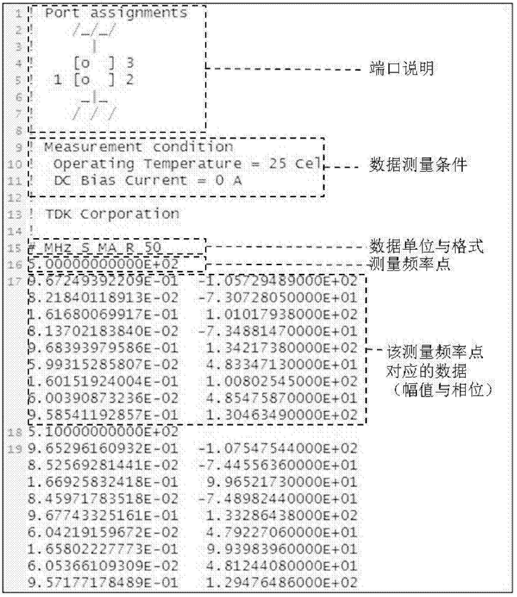 Passive-modeling-based circuit simulation method