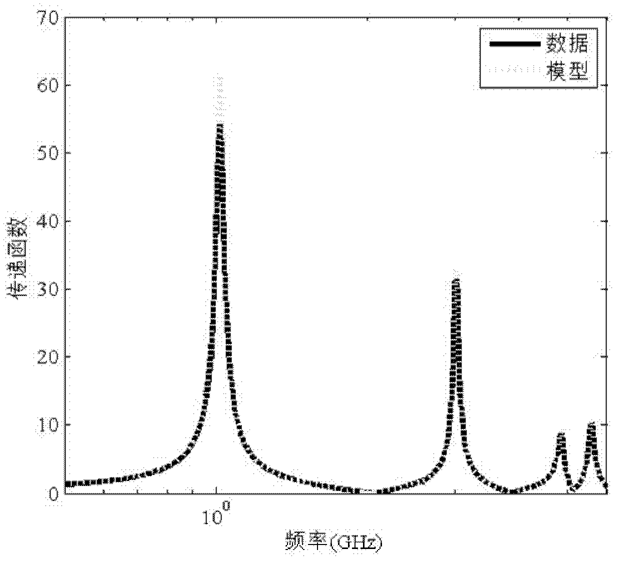 Passive-modeling-based circuit simulation method