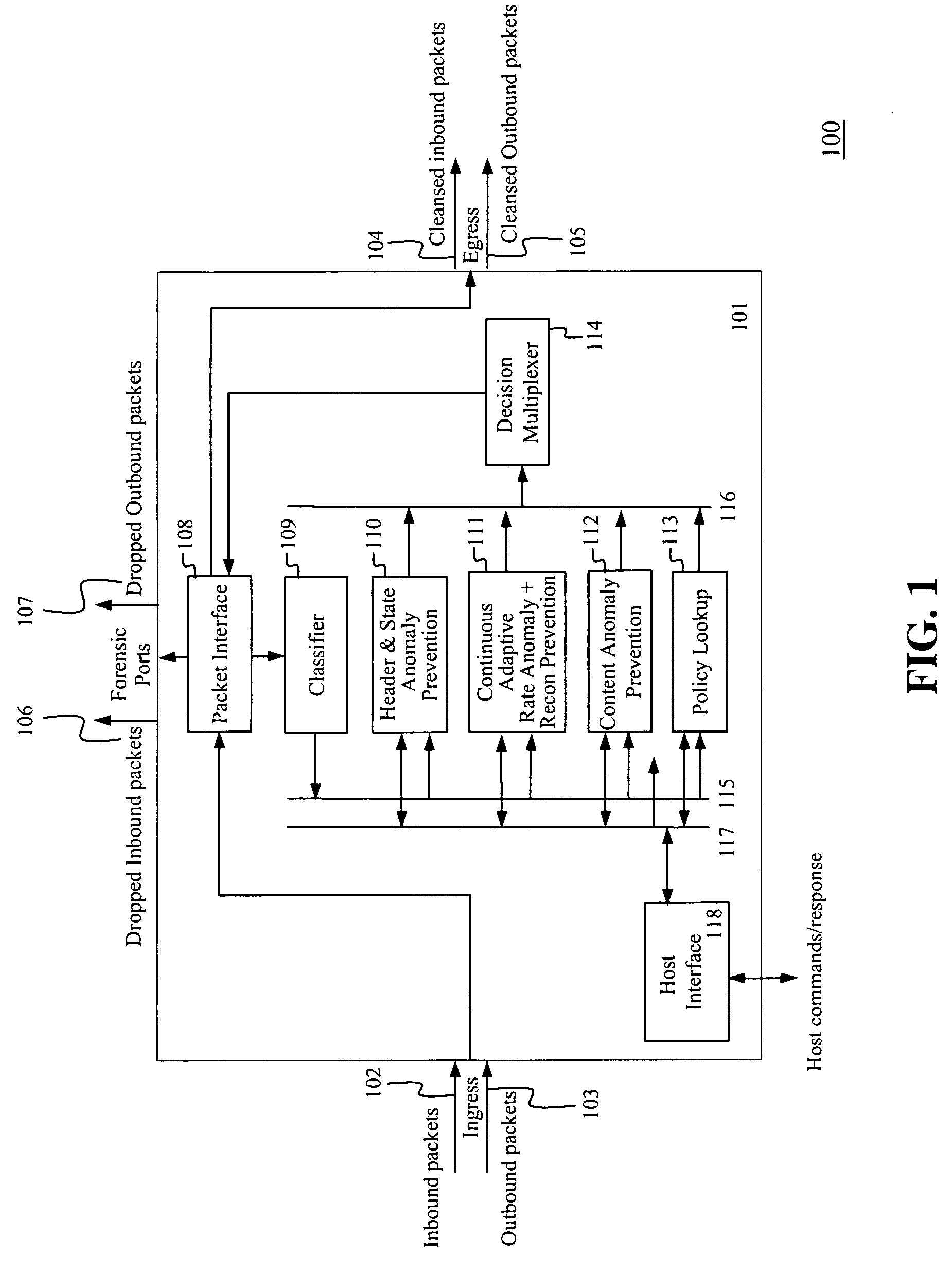 System and method for integrated header, state, rate and content anomaly prevention with policy enforcement
