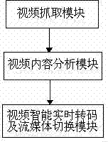 Method and system for recommending mobile video based on flow analysis and user behavior analysis