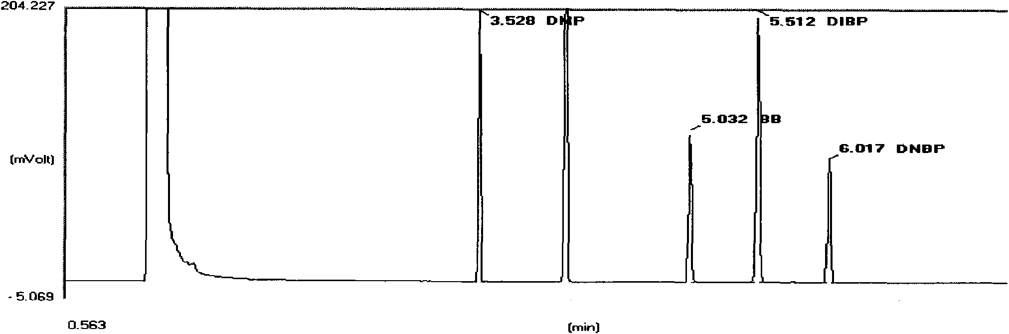 Method for measuring phthalic acid ester (PAE) in water-based adhesive for tobacco