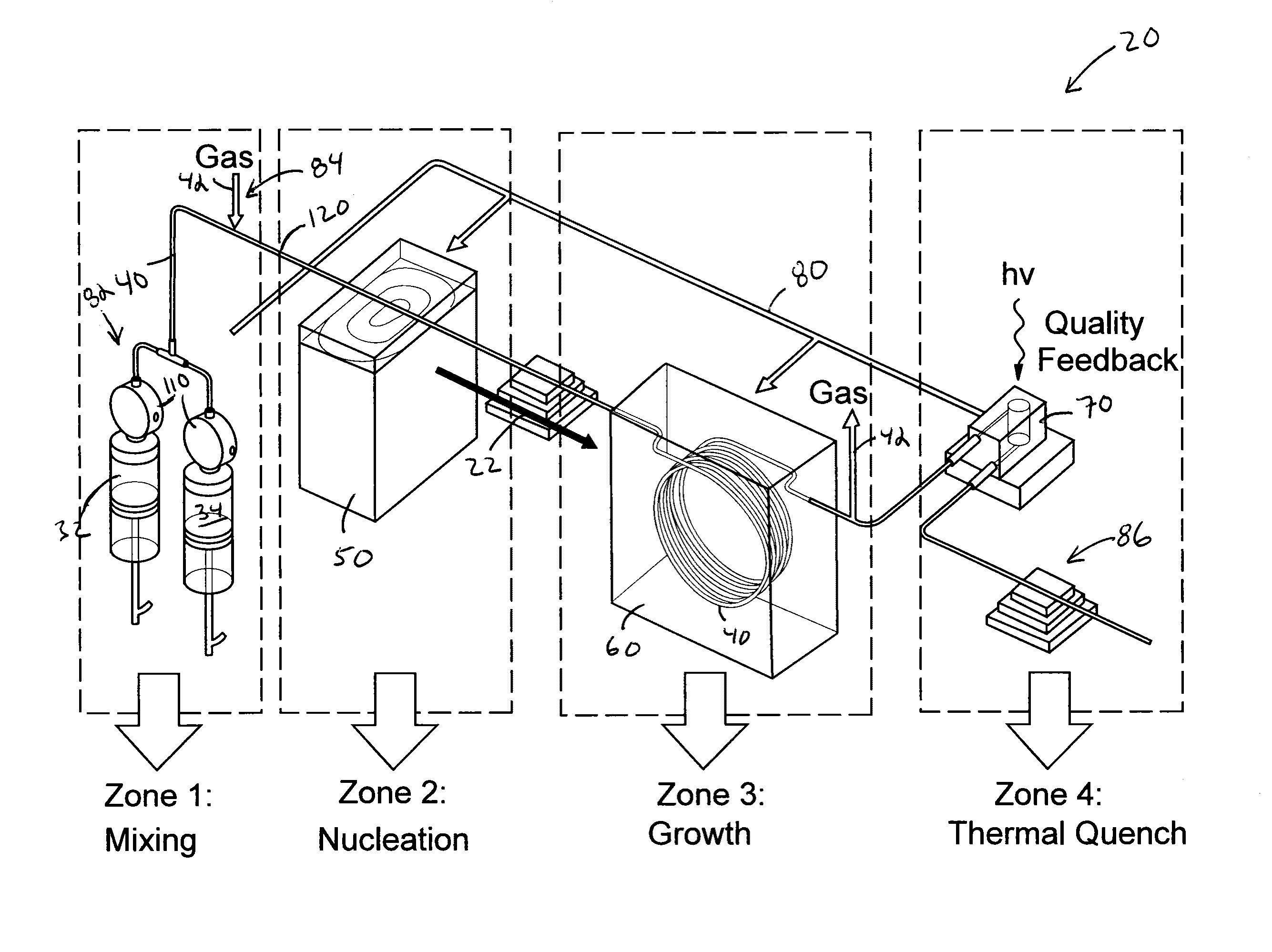 Continuous flow reactor for the synthesis of nanoparticles