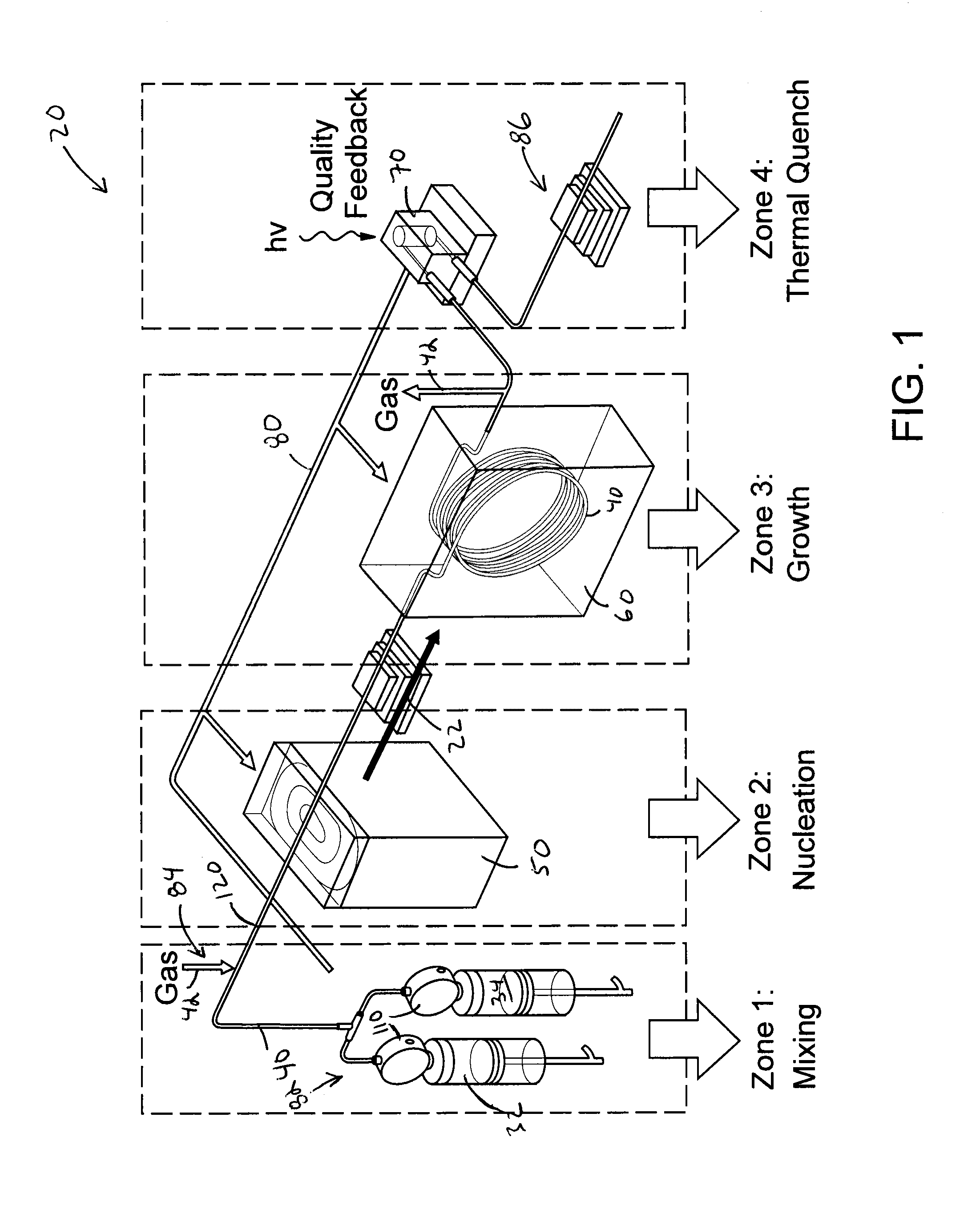 Continuous flow reactor for the synthesis of nanoparticles