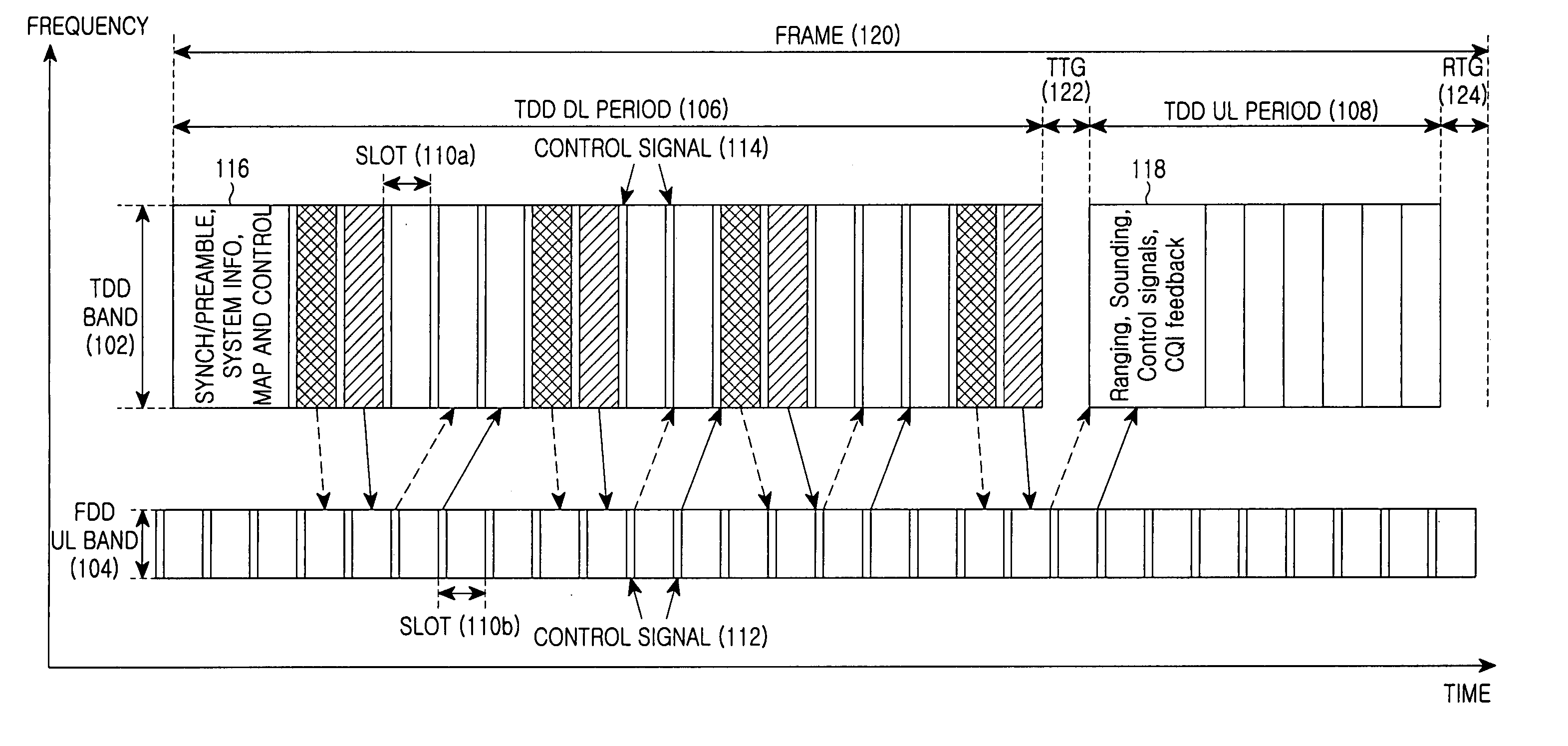 Communication method and system using time division duplex scheme and frequency division duplex scheme