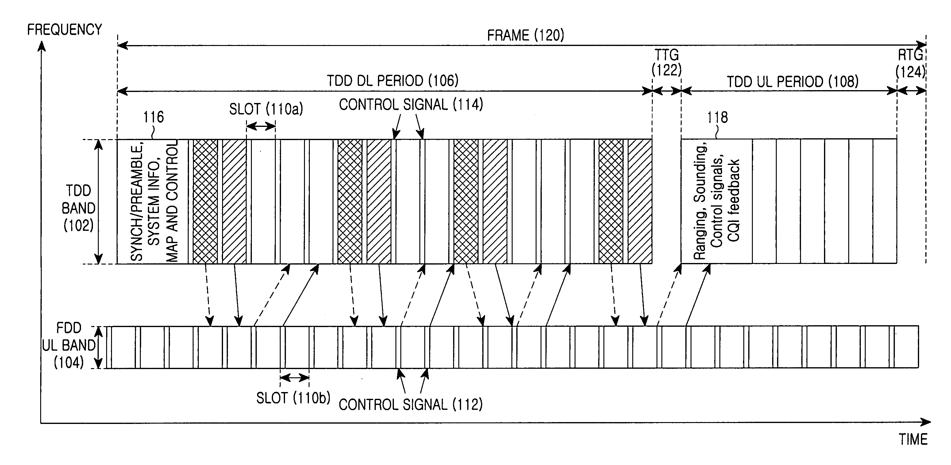 Communication method and system using time division duplex scheme and frequency division duplex scheme