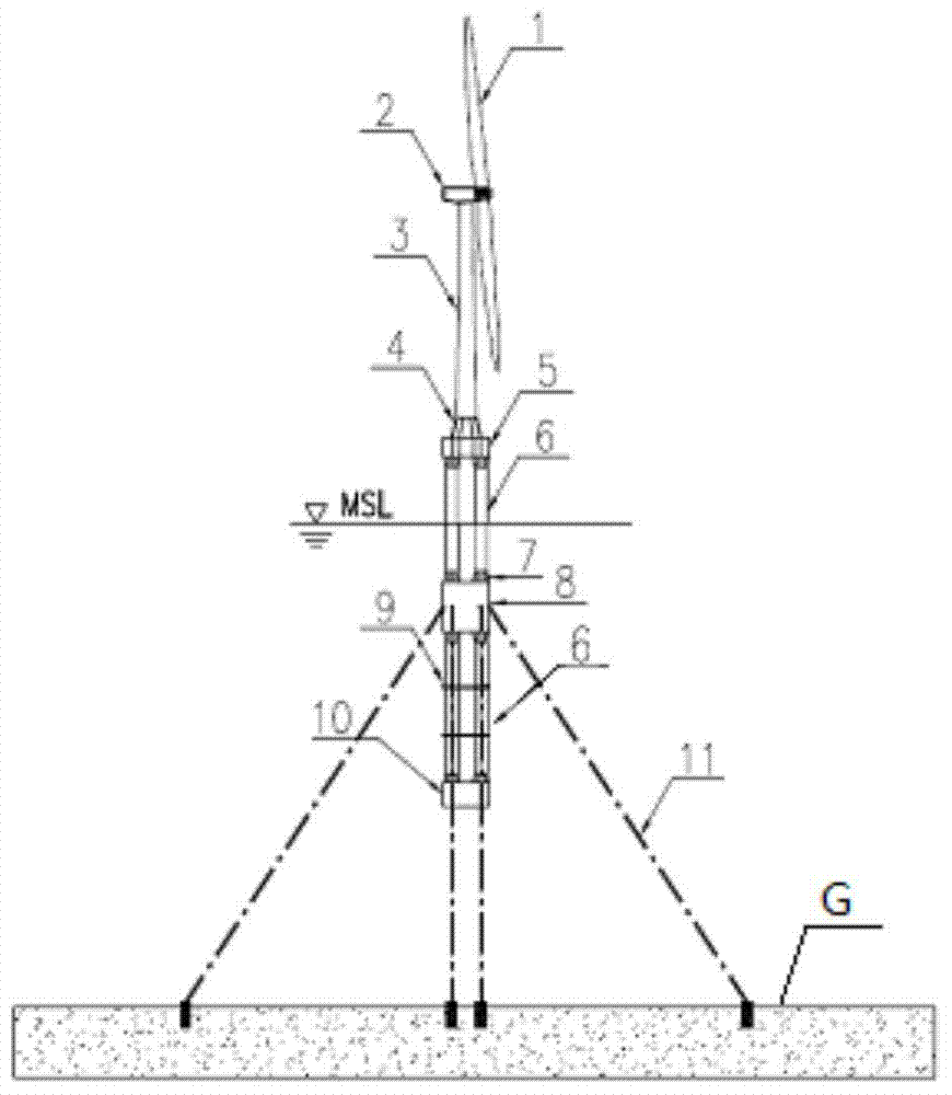 Heavy-draught multi-column floating foundation of offshore wind turbine