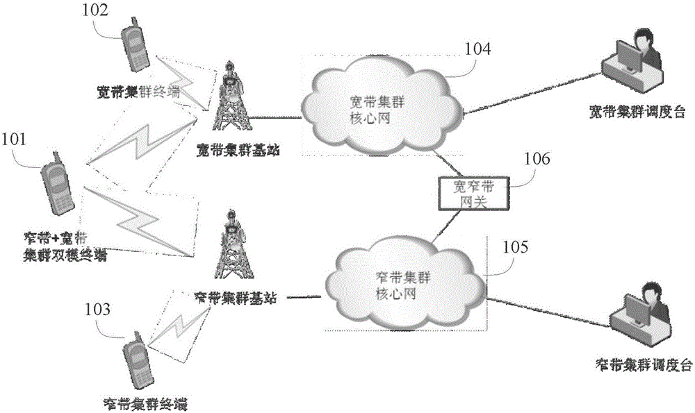 Calling method and apparatus, terminal and core network system