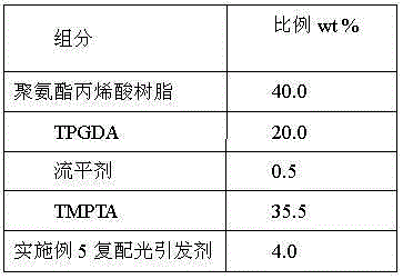 Compound photoinitiator with low yellowing performance and high activity