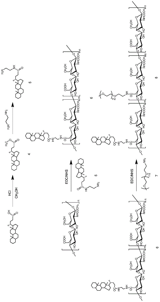 Deoxypodophyllotoxin medicine-containing pharmaceutical composition and preparation method and preparation thereof