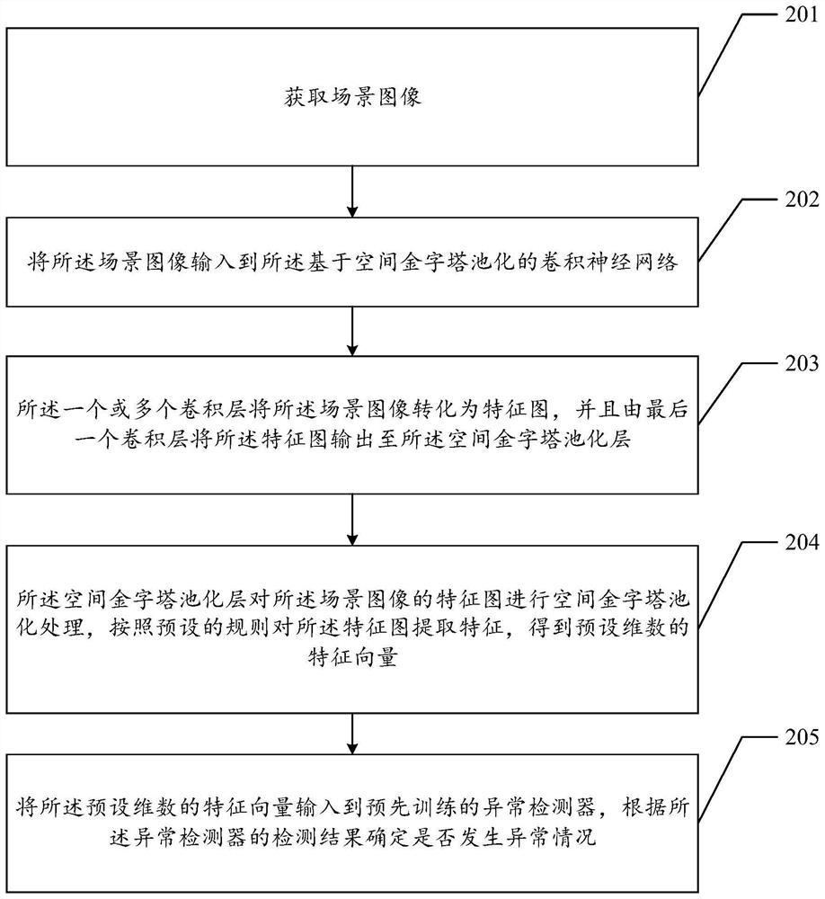 A method and device for abnormal judgment based on vision