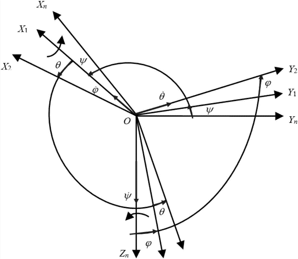 Quaternion all-angle conversion Euler angle acquisition method facing large attitude maneuver