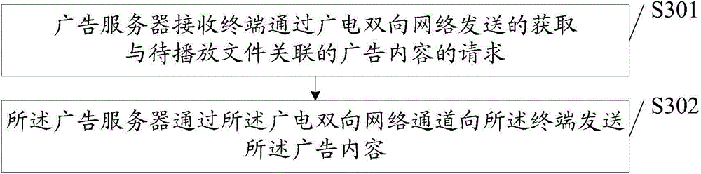 Advertisement distributing method, terminal and advertisement server