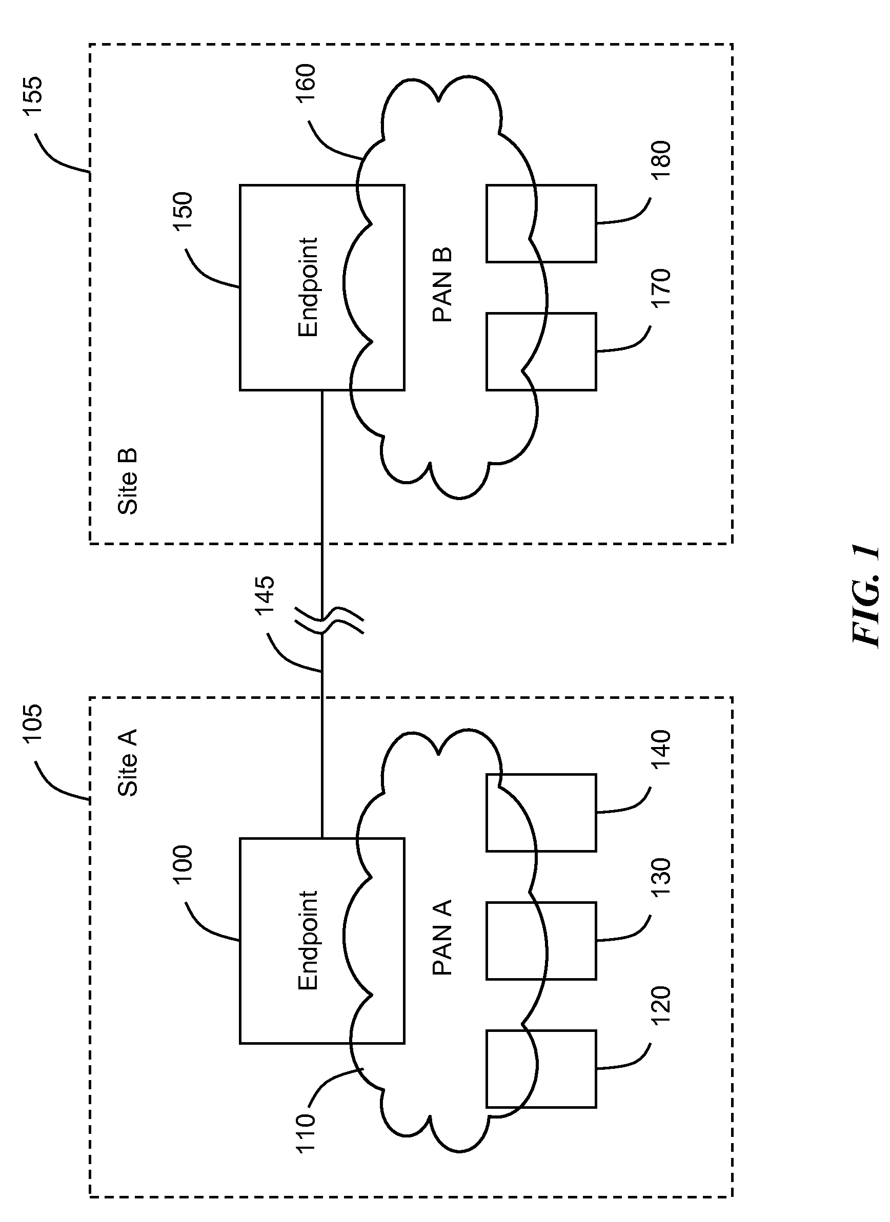 System, method, and apparatus for extending wireless personal area networks using conferencing connection
