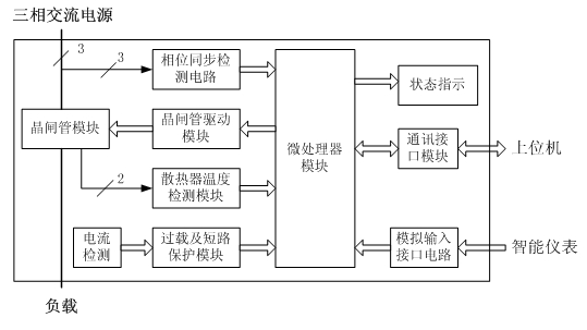 Intelligent electric power regulator and method for uniformly allocating power thereof