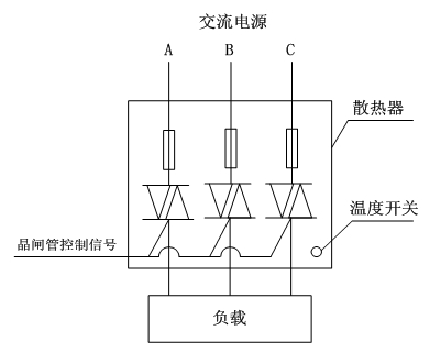 Intelligent electric power regulator and method for uniformly allocating power thereof