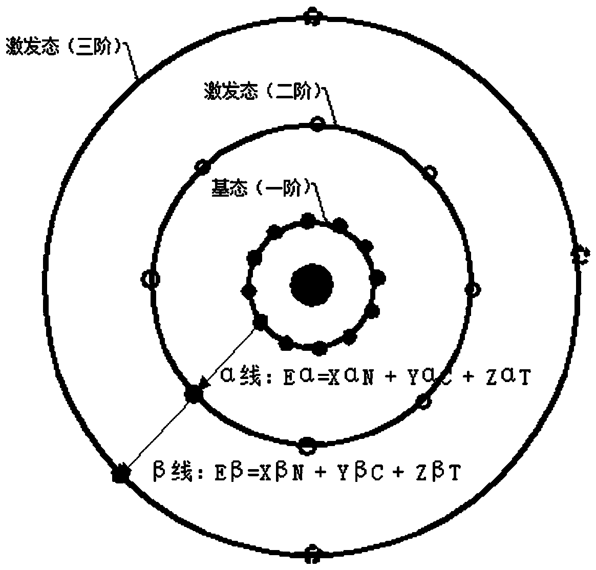 A landing priority scheduling method based on elevator outbound call system