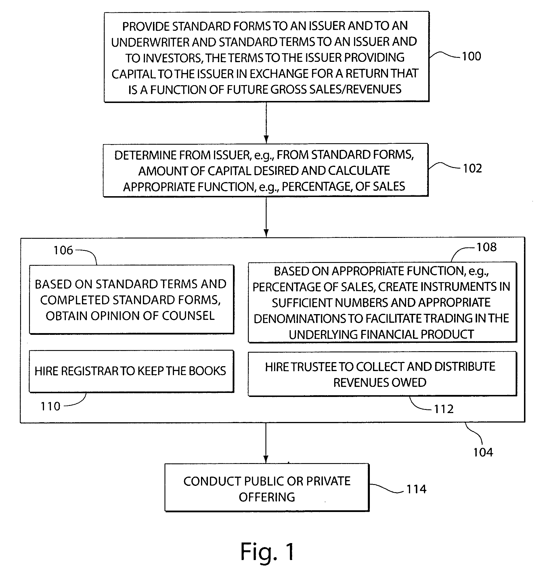 Securitization of sales participation certificates