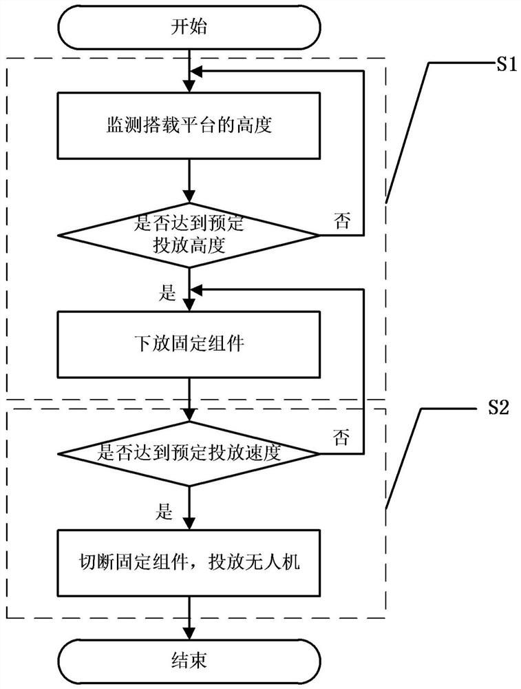 Method and device for obtaining initial velocity of unmanned aerial vehicle when launching