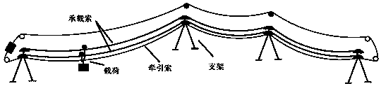 A multi-carrier-cable freight cableway coupling power calculation method and system