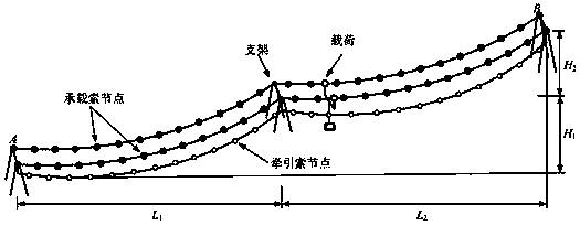 A multi-carrier-cable freight cableway coupling power calculation method and system