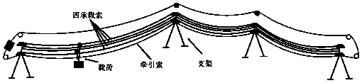 A multi-carrier-cable freight cableway coupling power calculation method and system