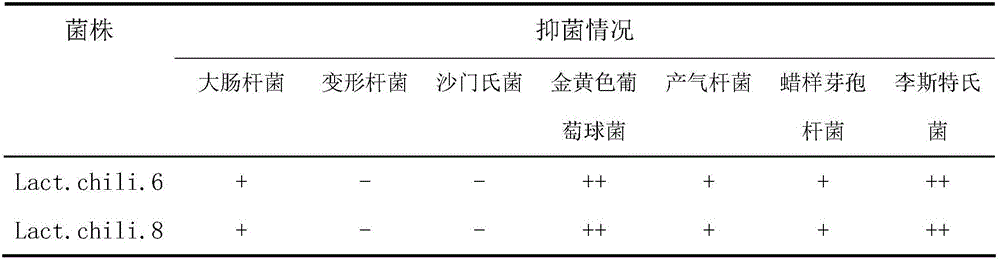 Processing method of spicy and crispy product, and spicy and crispy product prepared by method
