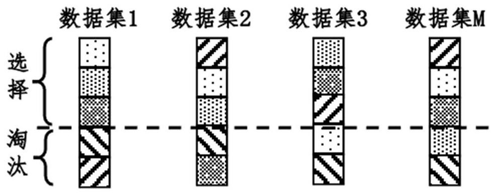 Multi-data-set feature selection method and system based on multi-task evolutionary algorithm