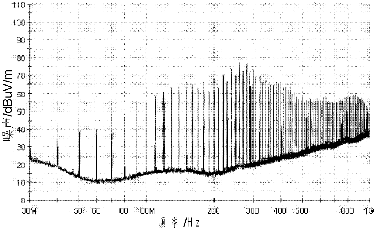 Method for calibrating and evaluating GTEM (Gigaherts Transverse Electro Magnetic) cell based on EMI (Electro Magnetic Interference) noise analysis