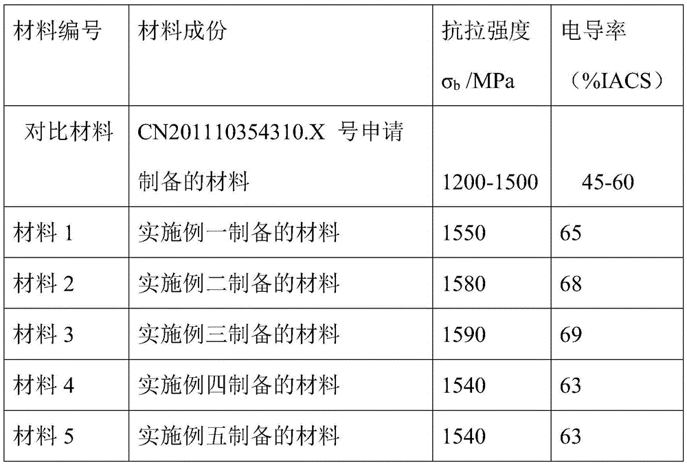 Conductive copper alloy for magnetoelectric device and preparation method thereof