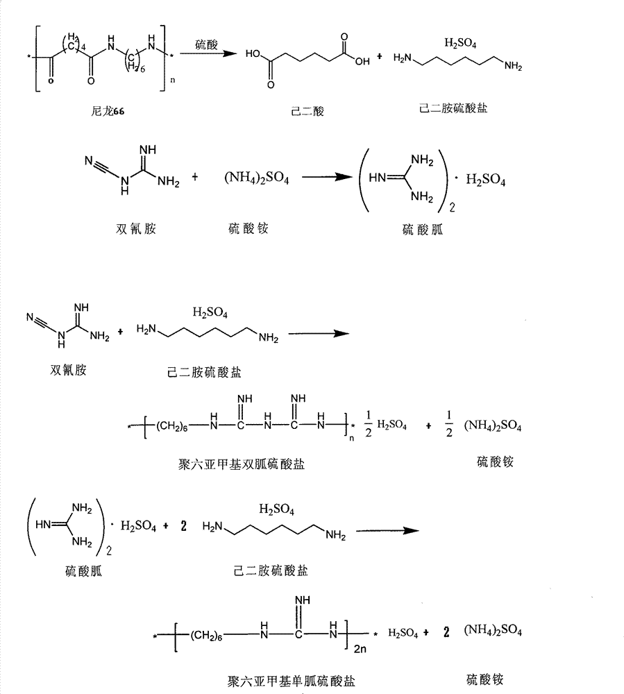 Method for producing adipic acid, hexamethylenediamine sulfate and polyhexamethylene (di)guanidine sulfate from nylon-66 through depolymerization