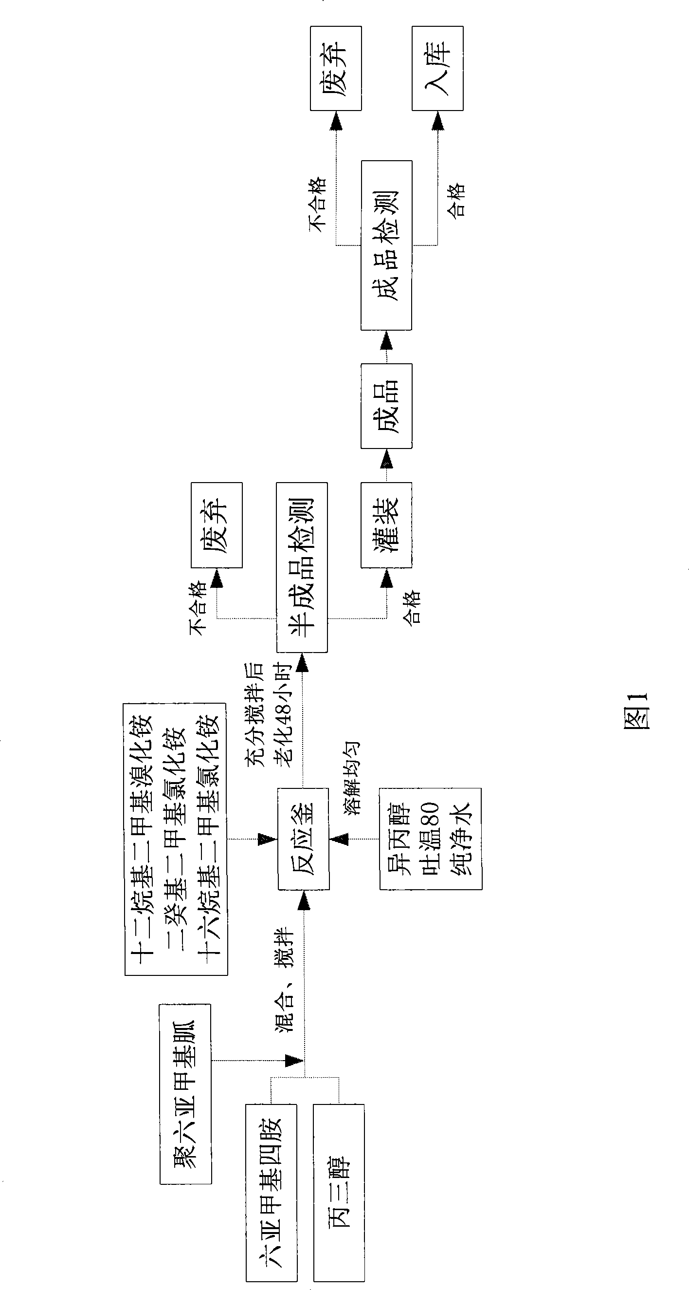 Disinfectant liquid and method for producing the same