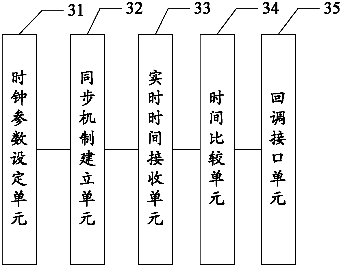 Method and device for removing clock scene in real time