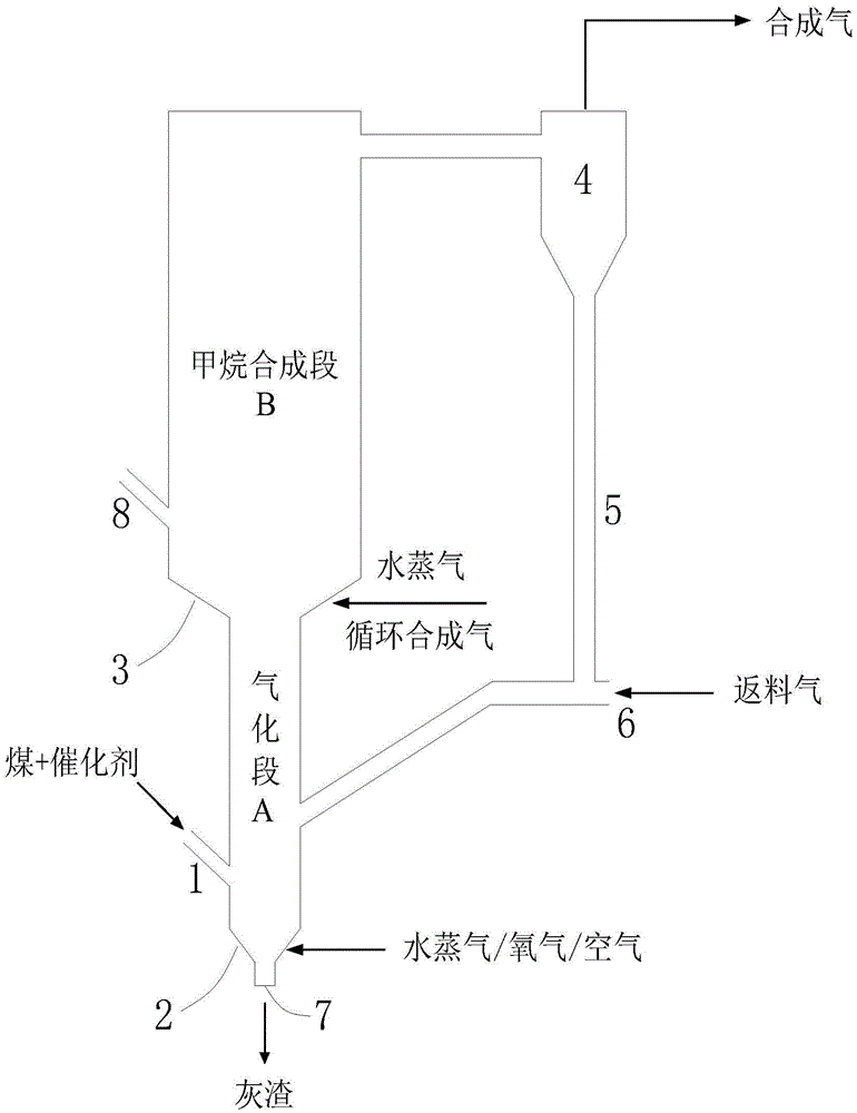 Fluidized bed reaction device and reaction method for coal catalytic gasification for producing methane-rich synthetic gas