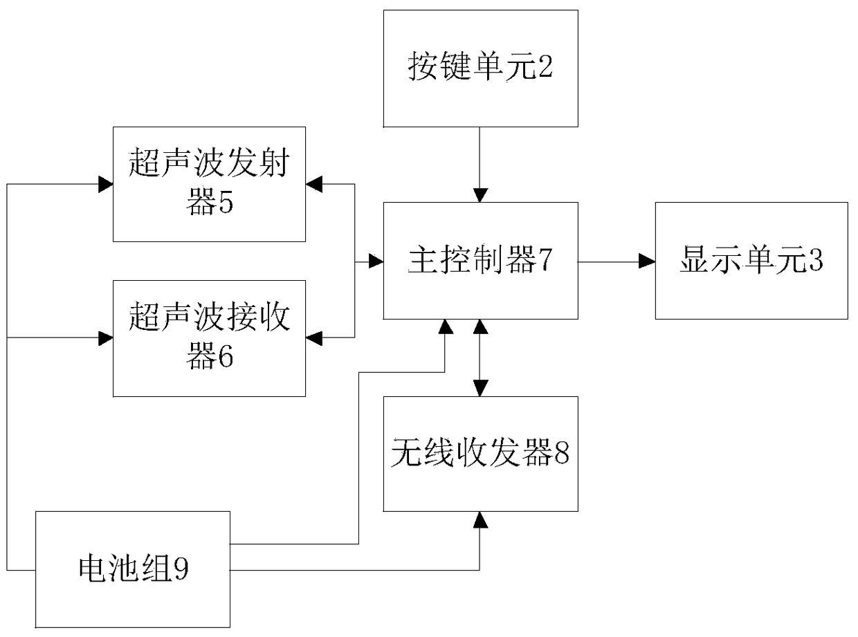 A spatial positioning device, system and method based on a local coordinate system