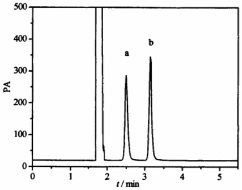 Method for monitoring and analyzing process of preparing 1, 3-cyclohexanedione through hydrogenation of resorcinol