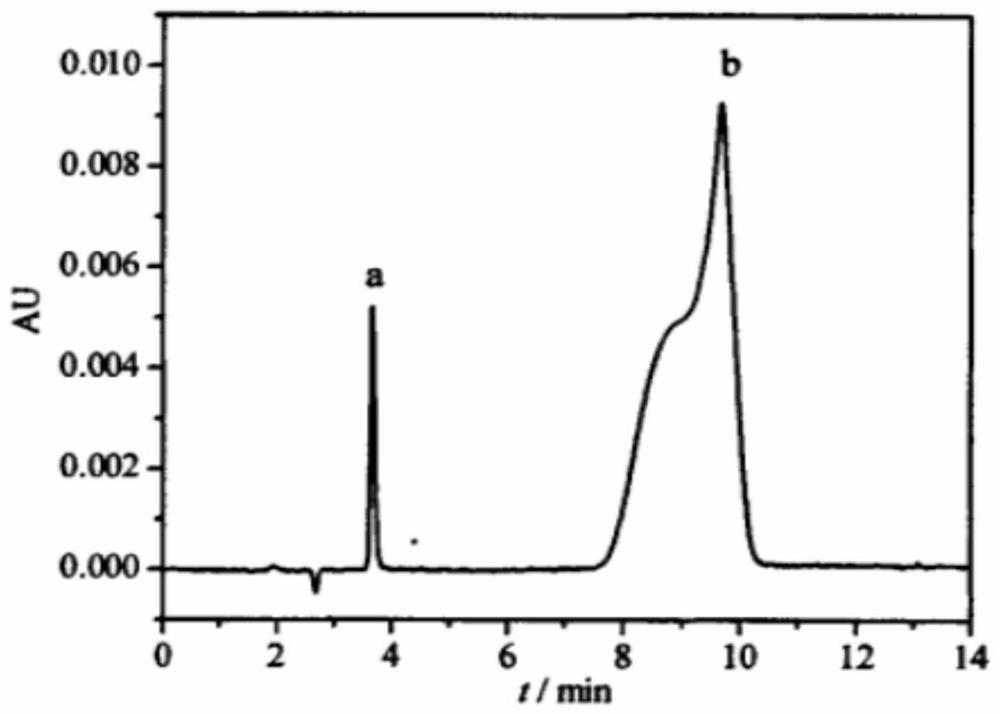 Method for monitoring and analyzing process of preparing 1, 3-cyclohexanedione through hydrogenation of resorcinol