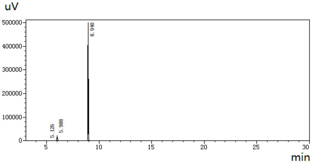 Method for monitoring and analyzing process of preparing 1, 3-cyclohexanedione through hydrogenation of resorcinol