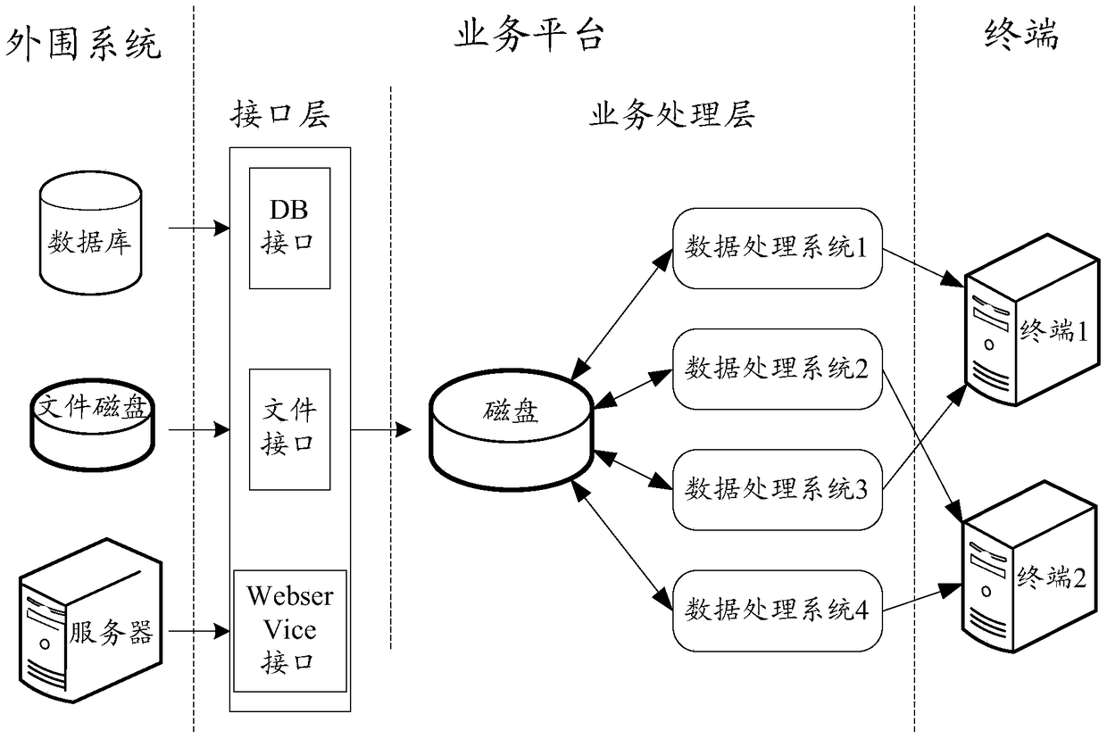 Method and device for sending short message